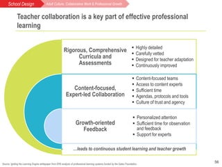 Teacher collaboration is a key part of effective professional
learning
56
Rigorous, Comprehensive
Curricula and
Assessment...
