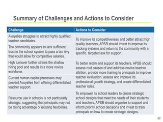 62
Summary of Challenges and Actions to Consider
Challenge Actions to Consider
Avoyelles struggles to attract highly quali...