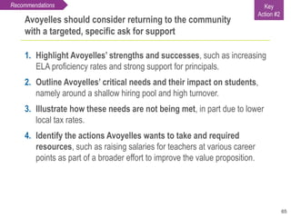 1. Highlight Avoyelles’ strengths and successes, such as increasing
ELA proficiency rates and strong support for principal...