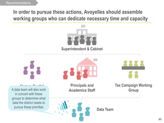 80
In order to pursue these actions, Avoyelles should assemble
working groups who can dedicate necessary time and capacity...