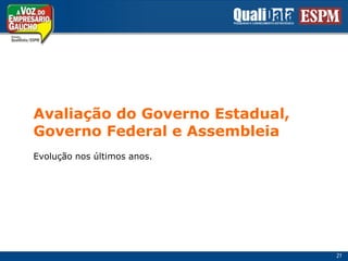 Avaliação do Governo Estadual,Governo Federal e AssembleiaEvolução nos últimos anos.21