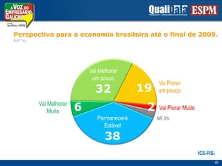 Perspectivapara a economiabrasileiraaté o final de 2009. EM %.Vai Melhorarum pouco32Vai Piorarum pouco1962Vai Melhorar MuitoVai Piorar MuitoPermaneceráEstável38NR 3%ICE-RSc40