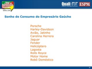 Sonho de Consumo do EmpresárioGaúchoPorscheHarley-DavidsonAvião, JatinhoCarolina HerreraJaguarFenderHelicópteroLagostaRolls RoyceMotor HomeRobôDoméstico60