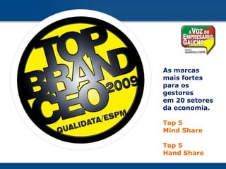As marcasmais fortesparaosgestoresem 20 setoresdaeconomia.Top 5Mind ShareTop 5Hand Share