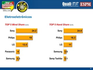 Eletroeletrônicos72