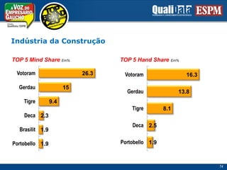 IndústriadaConstrução74