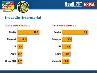 InovaçãoEmpresarial77