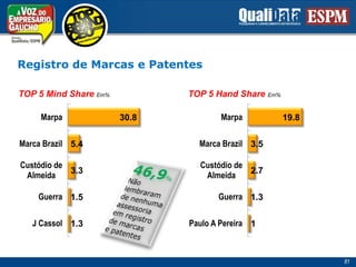 Registro de Marcas e Patentes46,9%Não lembraramde nenhumaassessoriaem registrode marcase patentes 81