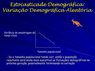 Estocasticade Demográfica:
Variação Demográfica Aleatória



Variância de amostragem de . .
taxas vitais                   . .
                                 ..   .

                                          .   ..



                            Tamanho populacional

  - Se o tamanho populacional tende cair, então a população
  resultante será ainda mais suscetível as flutuações demográficas na
  próxima geração, possivelmente terminando na extinção
 