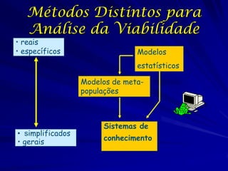 Métodos Distintos para
   Análise da Viabilidade
• reais
• específicos                   Modelos
                                estatísticos

                  Modelos de meta-
                  populações



                       Sistemas de
• simplificados
• gerais               conhecimento
 