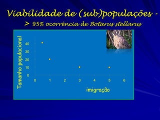 Viabilidade de (sub)populações -
   > 95% ocorrência de Botarus stellarus
  Tamanho populacional



                         40

                         30

                         20

                         10

                         0
                              0   1   2   3     4     5   6

                                              imigração
 