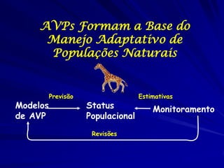 AVPs Formam a Base do
      Manejo Adaptativo de
      Populações Naturais


          Previsão                  Estimativas
Modelos              Status             Monitoramento
de AVP               Populacional
                      Revisões
 