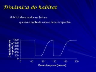 Dinâmica do habitat
  Habitat deve mudar no futuro
         queima e corte da cana e depois replantio
 