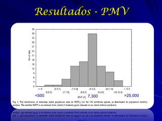 Resultados - PMV
-




    <500     7,300   >25,000
 