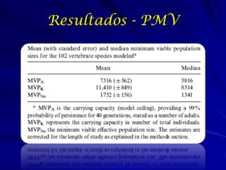 Resultados - PMV
 