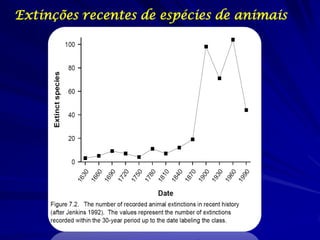 Extinções recentes de espécies de animais
 