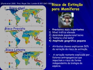 (Purvis et al. 2000. Proc. Royal. Soc. London B 267:1947-1952)
                                                              Risco de Extinção
          Risco atual                                         para Mamíferos




    Risco Previsto                                       •    Previsores mais importantes
                                                         1)   Nível trófico elevado
                                                         2)   densidade populacional baixa
                                                         3)   “historia vital lenta”
                                                         4)   Amplitude geográfica pequena

                                                         •    Atributos chaves explicaram 50%
     Risco Latente                                            da variação do risco de extinção.

                                                         •     A variação restante explicada por
                                                              fatores antropogenicos que
                                                              impactam o risco de forma
                                                              independente da biologia da
                                                              espécie.
 