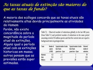 As taxas atuais de extinção são maiores do
que as taxas de fundo?

A maioria dos ecólogos concorda que as taxas atuais são
relativamente altas devido principalmente as atividades
do Homem
Porém, não existe
concordância sobre a
magnitude do período
atual de extinções,
Alguns igual o período
atual com as extinções
historicas em massa;
outros pensam que as
previsões estão super
estimadas.
 