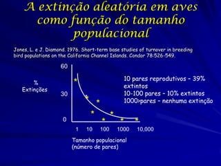 A extinção aleatória em aves
      como função do tamanho
            populacional
Jones, L. e J. Diamond. 1976. Short-term base studies of turnover in breeding
bird populations on the California Channel Islands. Condor 78:526-549.

                    60

                                                 10 pares reprodutivos – 39%
       %                 *                       extintos
   Extinções
                    30                           10-100 pares – 10% extintos
                              *
                              * *                1000>pares – nenhuma extinção


                     0
                               *           *
                                     *          *     *
                          1    10    100       1000   10,000
                         Tamanho populacional
                         (número de pares)
 