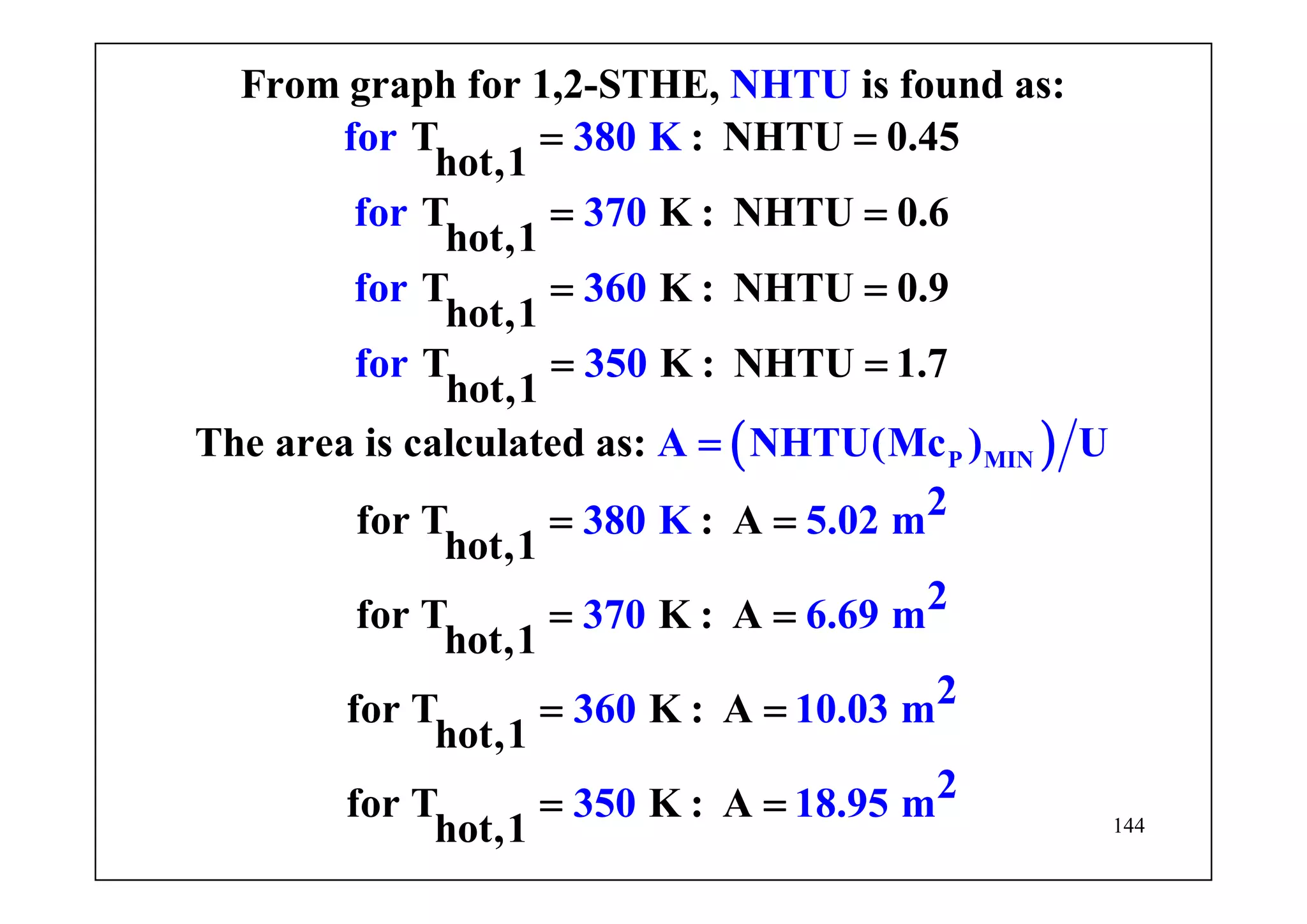 144
( )P MIN
From graph for 1,2-STHE, is found as:
T : NHTU 0.45
hot,1
T K : NHTU 0.6
hot,1
T K : NHTU 0.9
hot,1
T K : NHTU 1.7
hot,1
The area is calculat
NHTU
for 380 K
for 370
for 360
for 350
A NHTU(Mc )ed as:
for T
h t,1
U
o
= =
= =
= =
= =
=
= : A
for T K : A
hot,1
for T K : A
ho
2380 K 5.02 m
2370 6.69 m
2360 10
t,1
for T K : A
hot
.03 m
2350 18.95 m
,1
=
= =
= =
= =
 