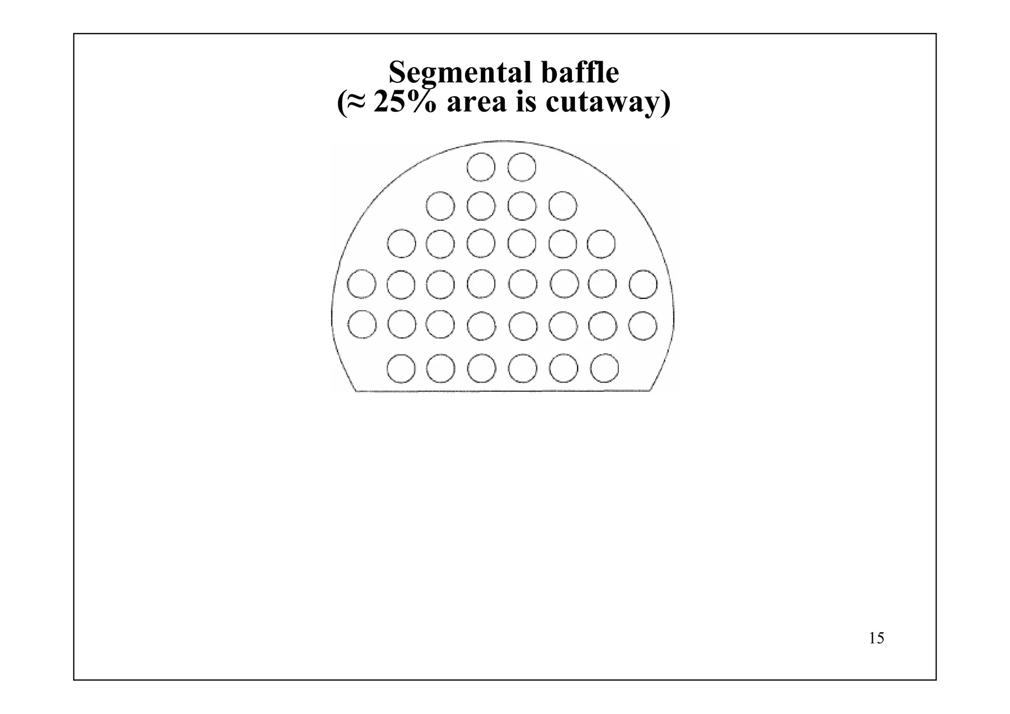 15
Segmental baffle
(≈ 25% area is cutaway)
 