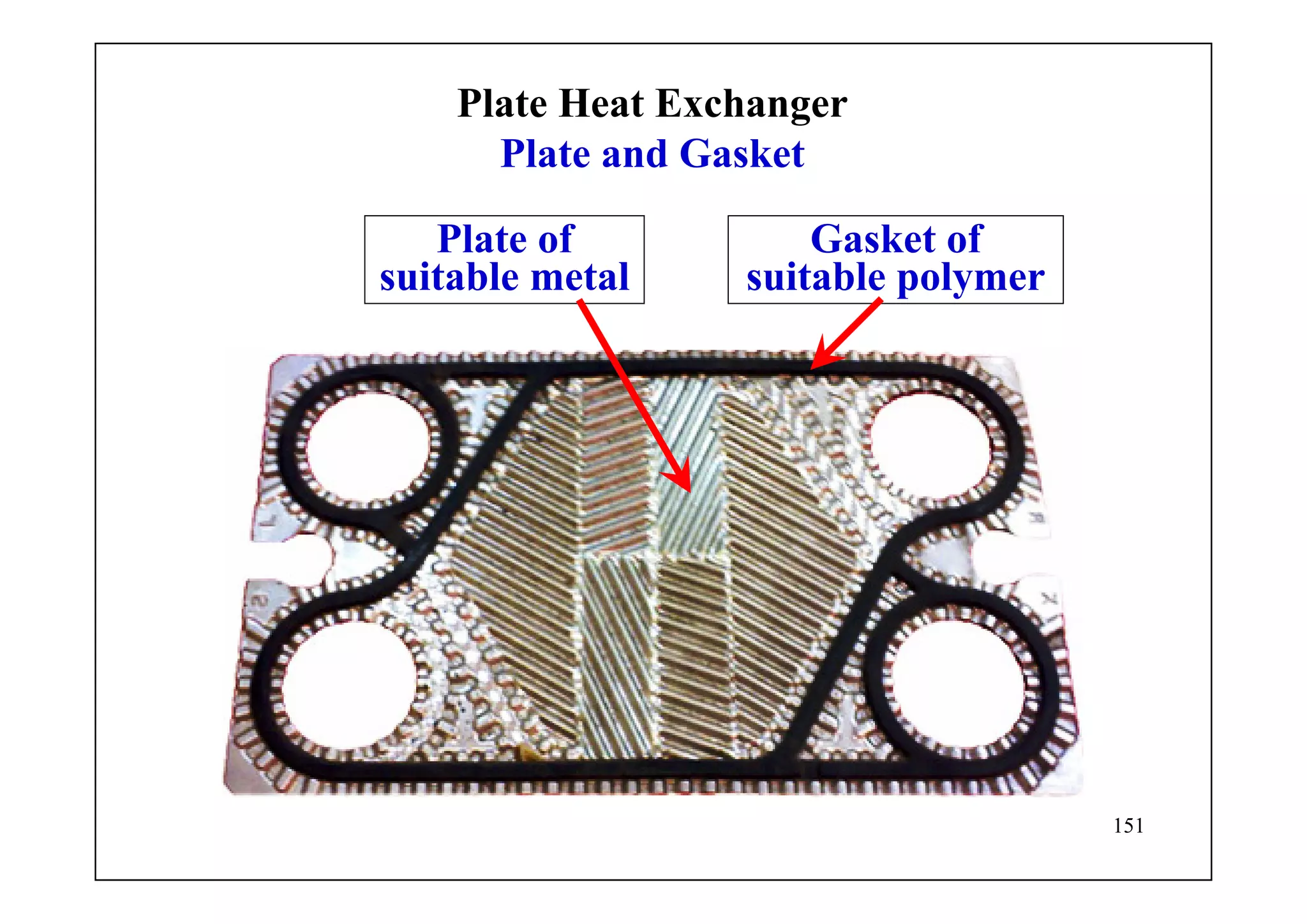 151
Plate Heat Exchanger
Plate and Gasket
Plate of
suitable metal
Gasket of
suitable polymer
 