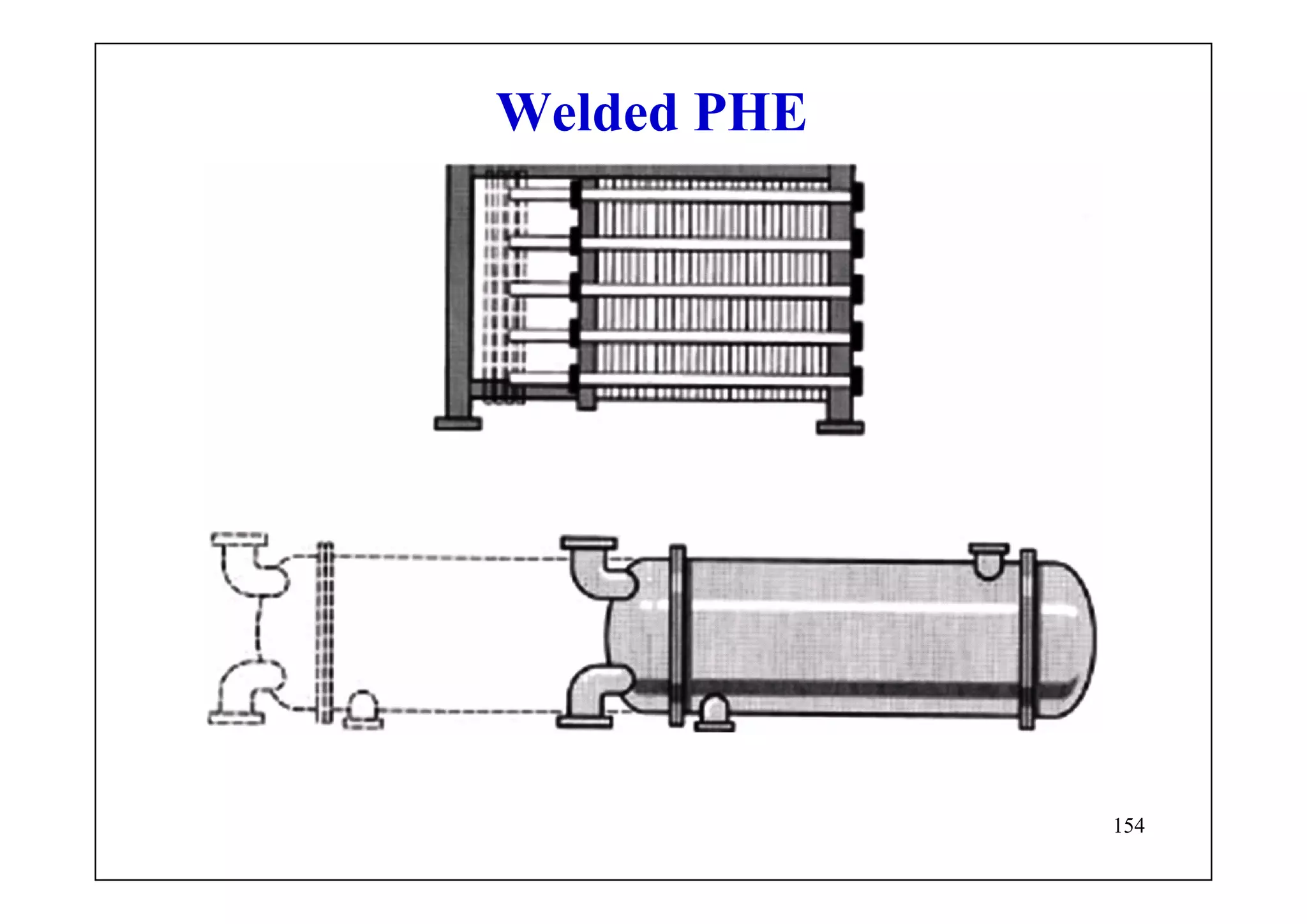 154
Welded PHE
 