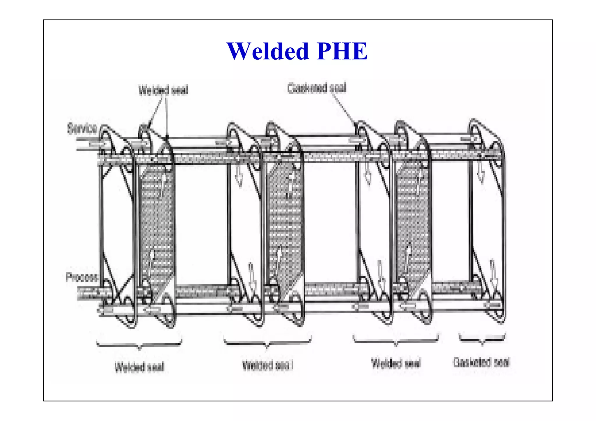 155
Welded PHE
 