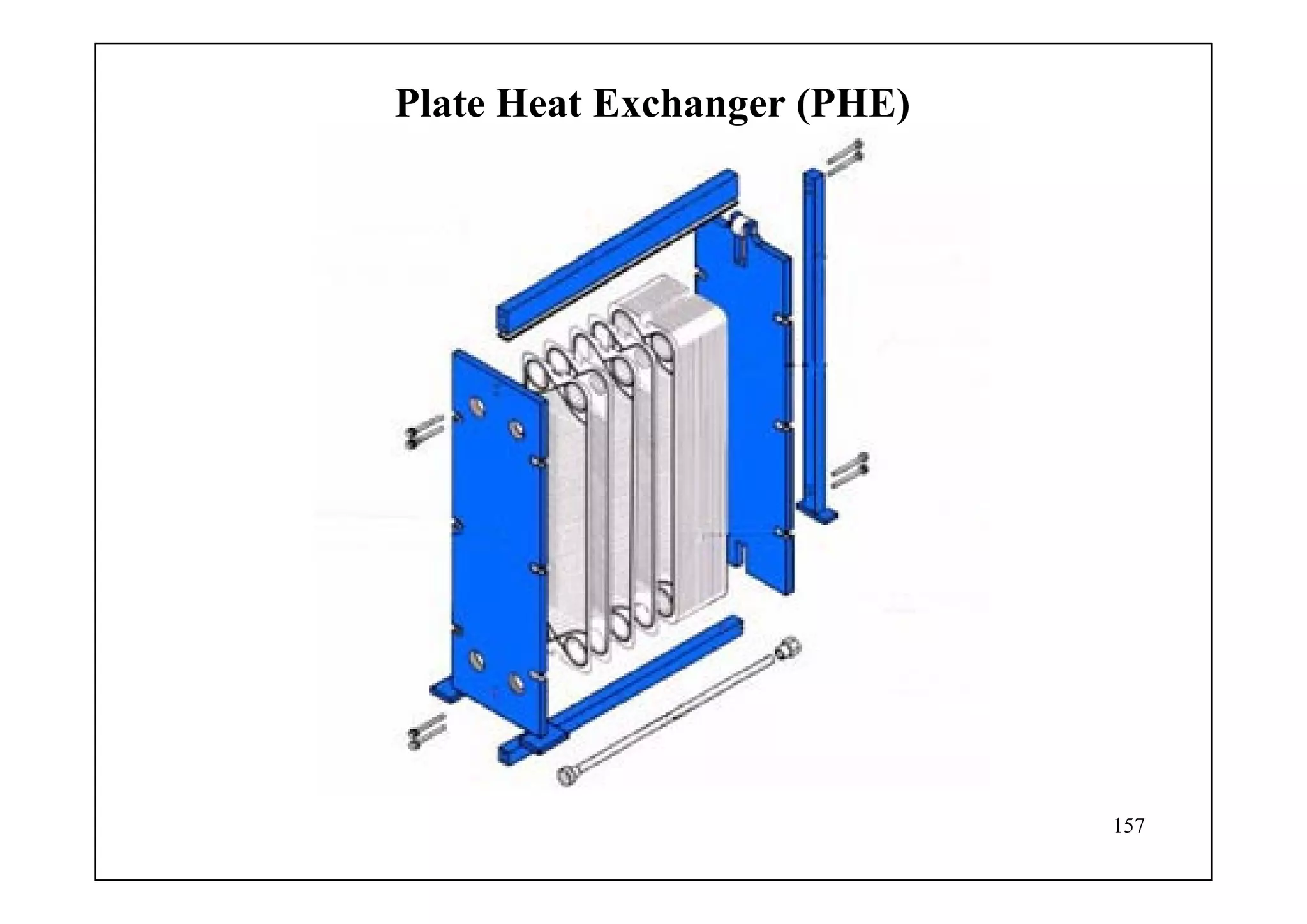 157
Plate Heat Exchanger (PHE)
 