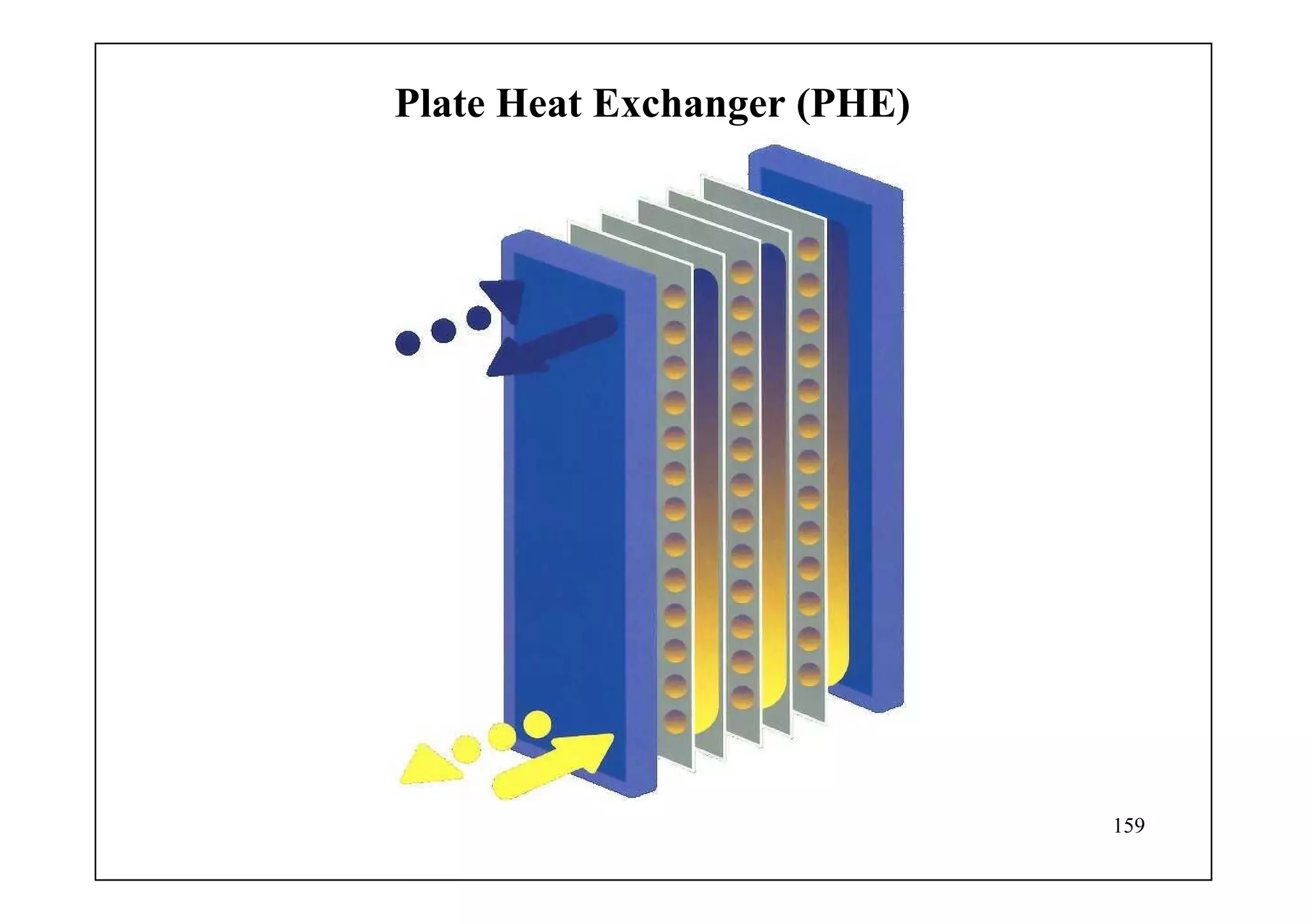 159
Plate Heat Exchanger (PHE)
 