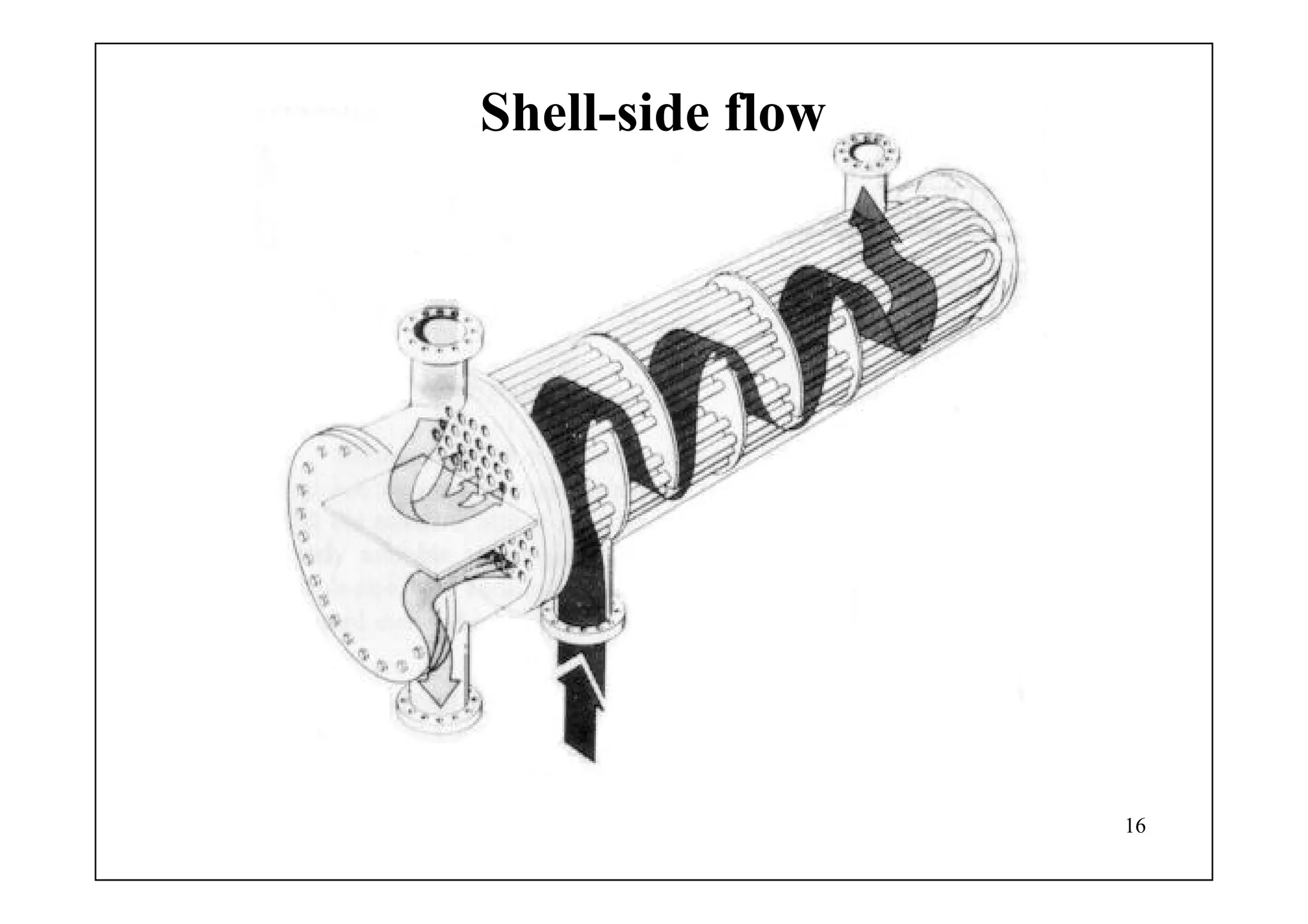 16
Shell-side flow
 