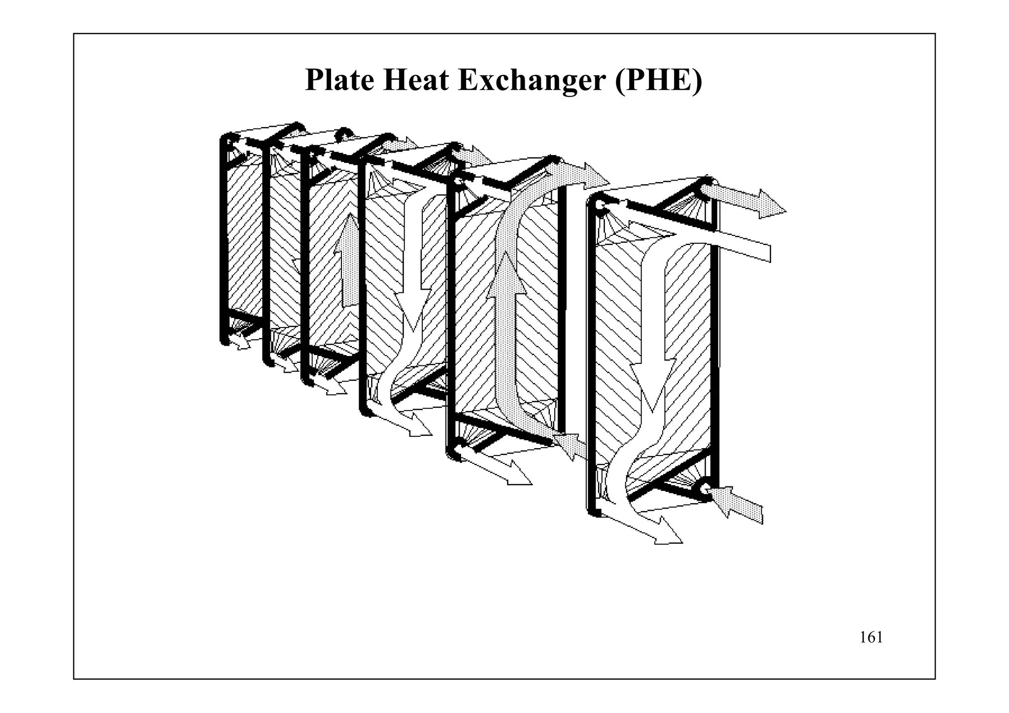161
Plate Heat Exchanger (PHE)
 