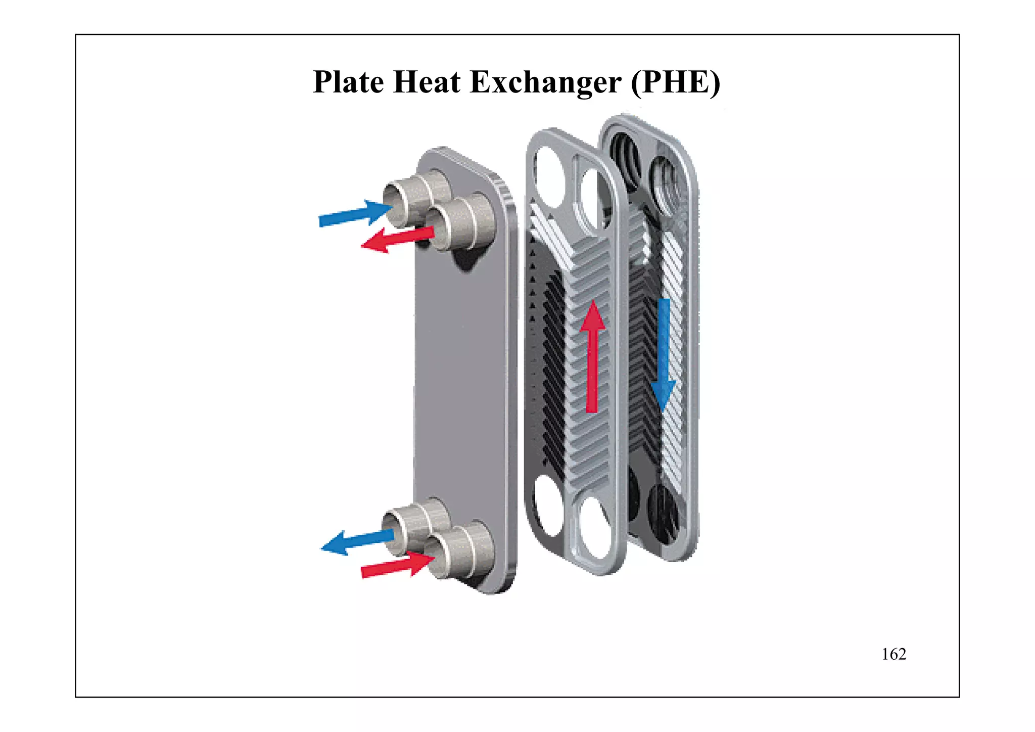 162
Plate Heat Exchanger (PHE)
 