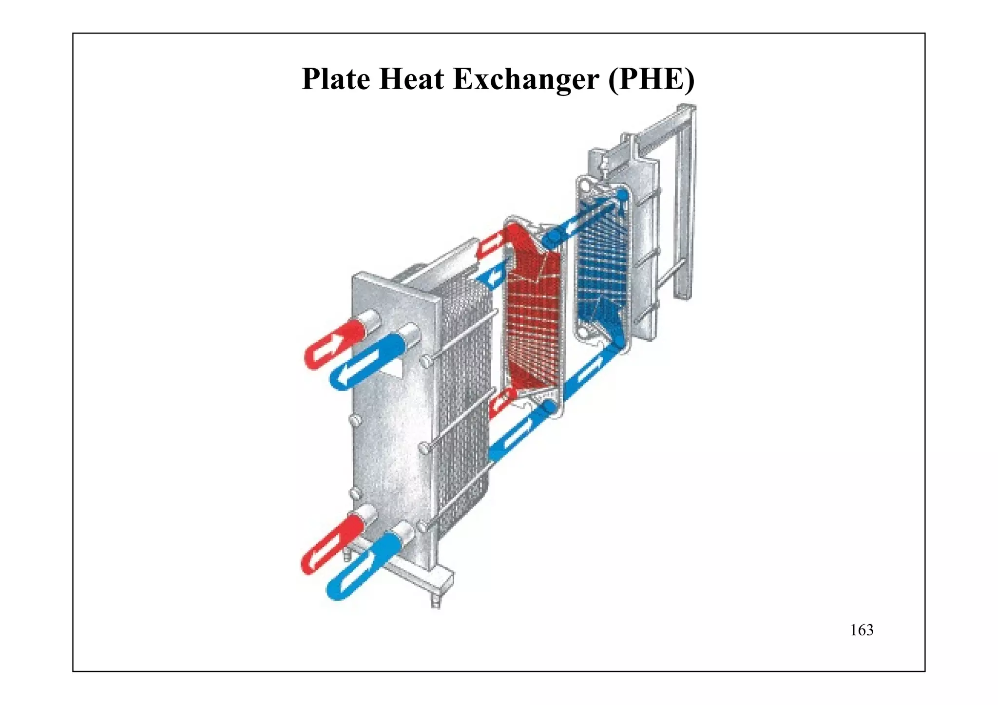 163
Plate Heat Exchanger (PHE)
 