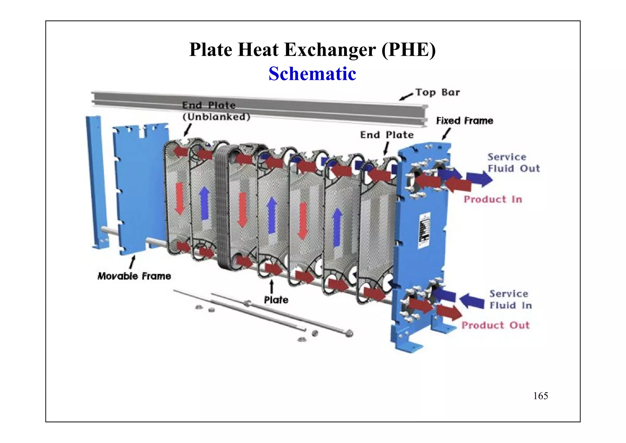 165
Plate Heat Exchanger (PHE)
Schematic
 