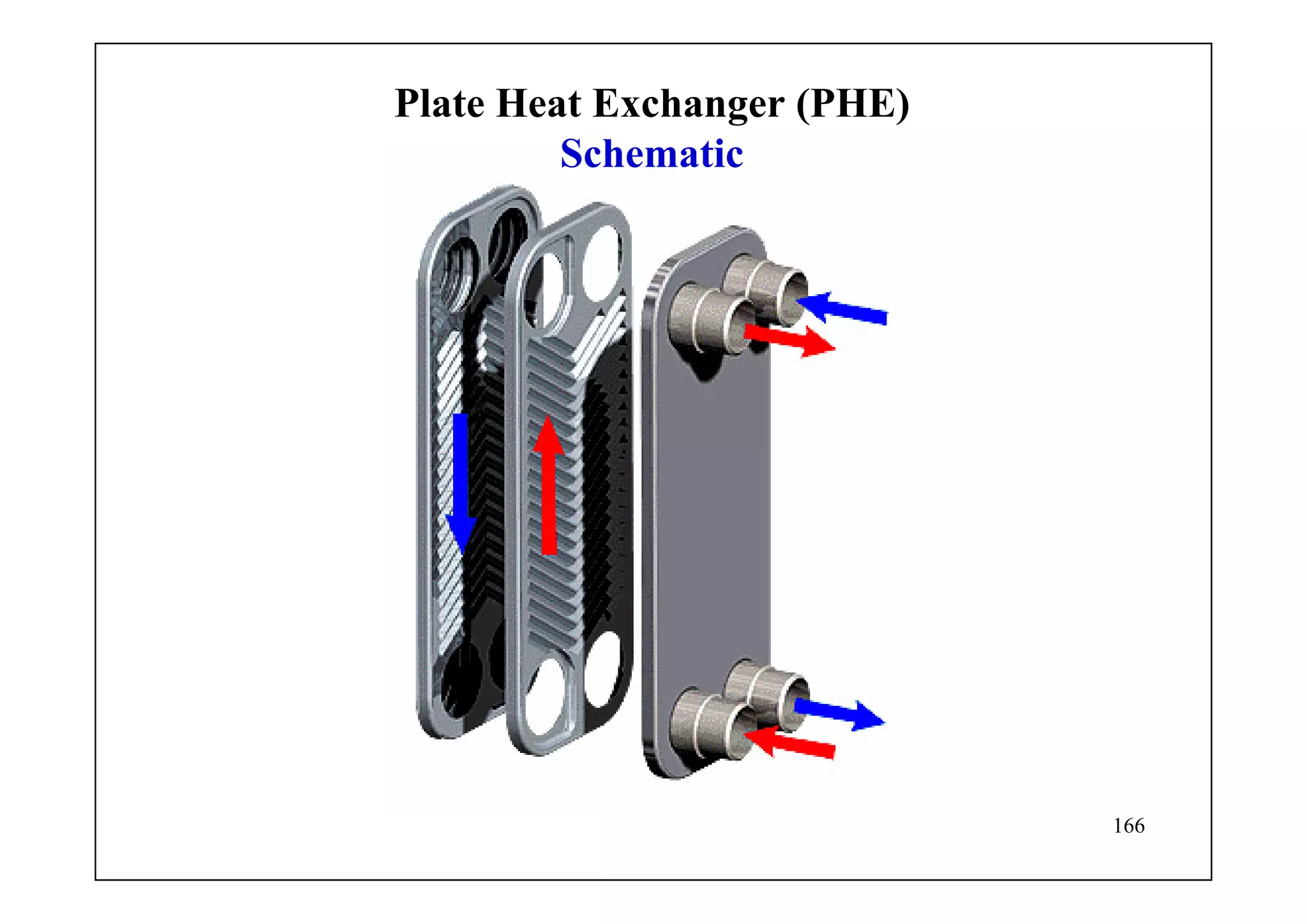 166
Plate Heat Exchanger (PHE)
Schematic
 