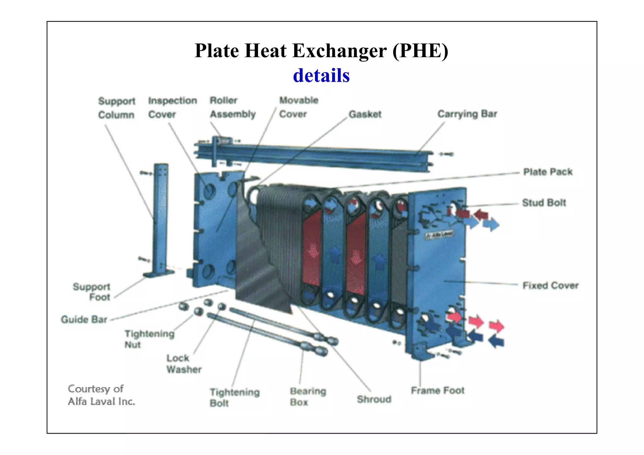 168
Plate Heat Exchanger (PHE)
details
 