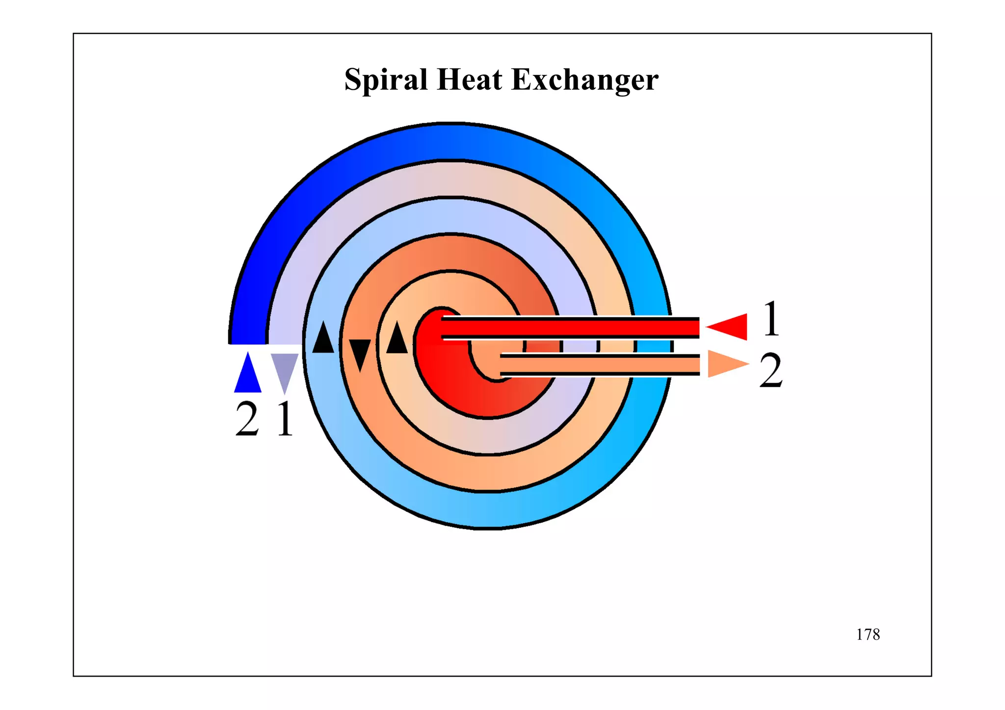 178
Spiral Heat Exchanger
 