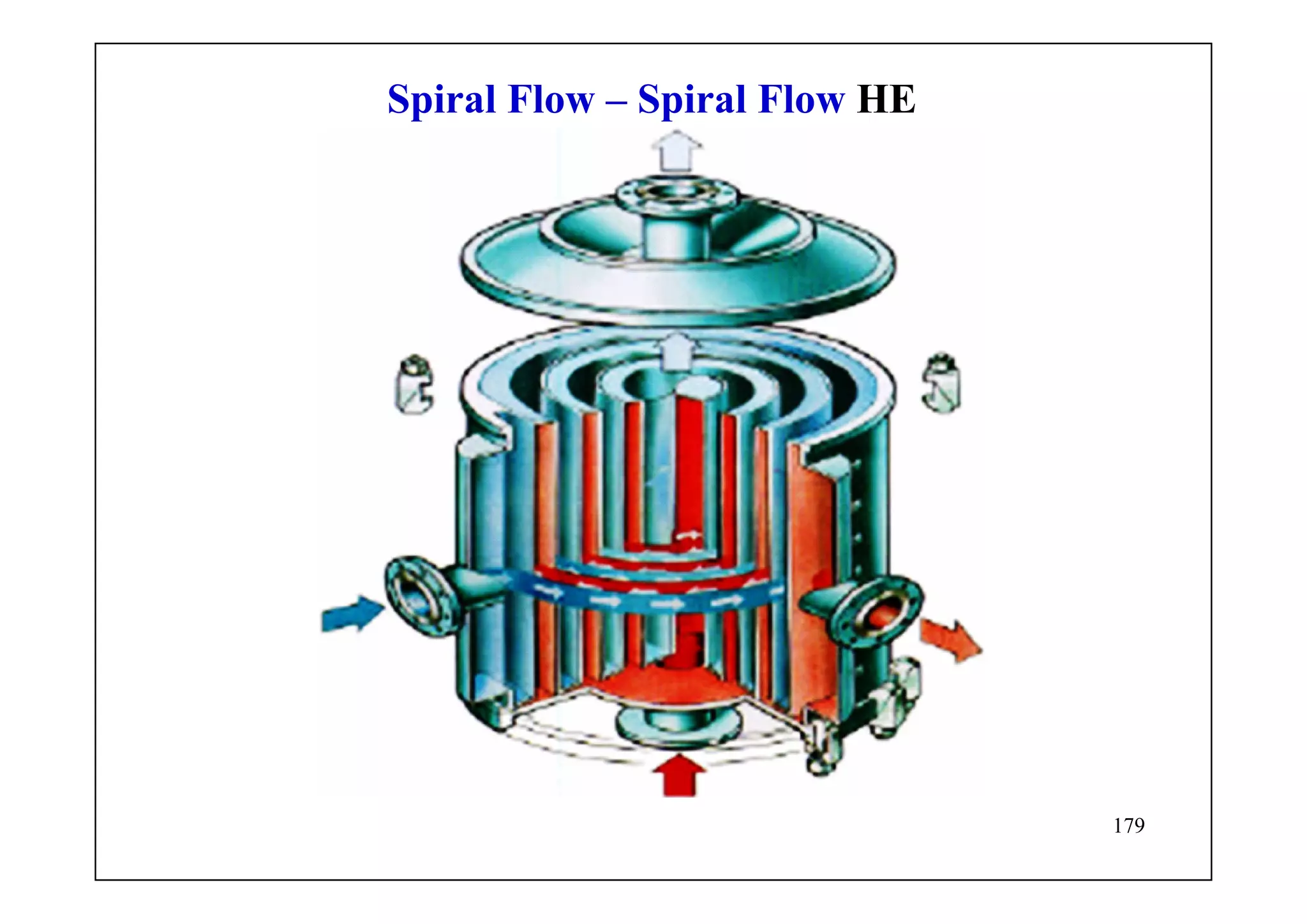 179
Spiral Flow – Spiral Flow HE
 