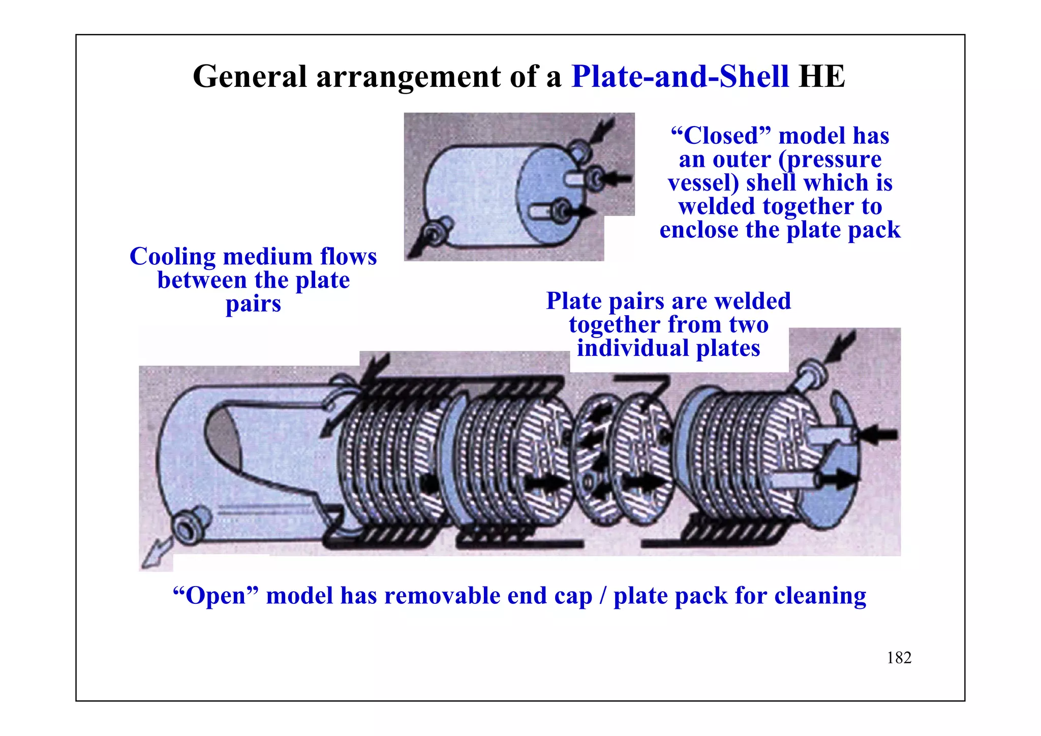 182
General arrangement of a Plate-and-Shell HE
Cooling medium flows
between the plate
pairs
“Closed” model has
an outer (pressure
vessel) shell which is
welded together to
enclose the plate pack
Plate pairs are welded
together from two
individual plates
“Open” model has removable end cap / plate pack for cleaning
 