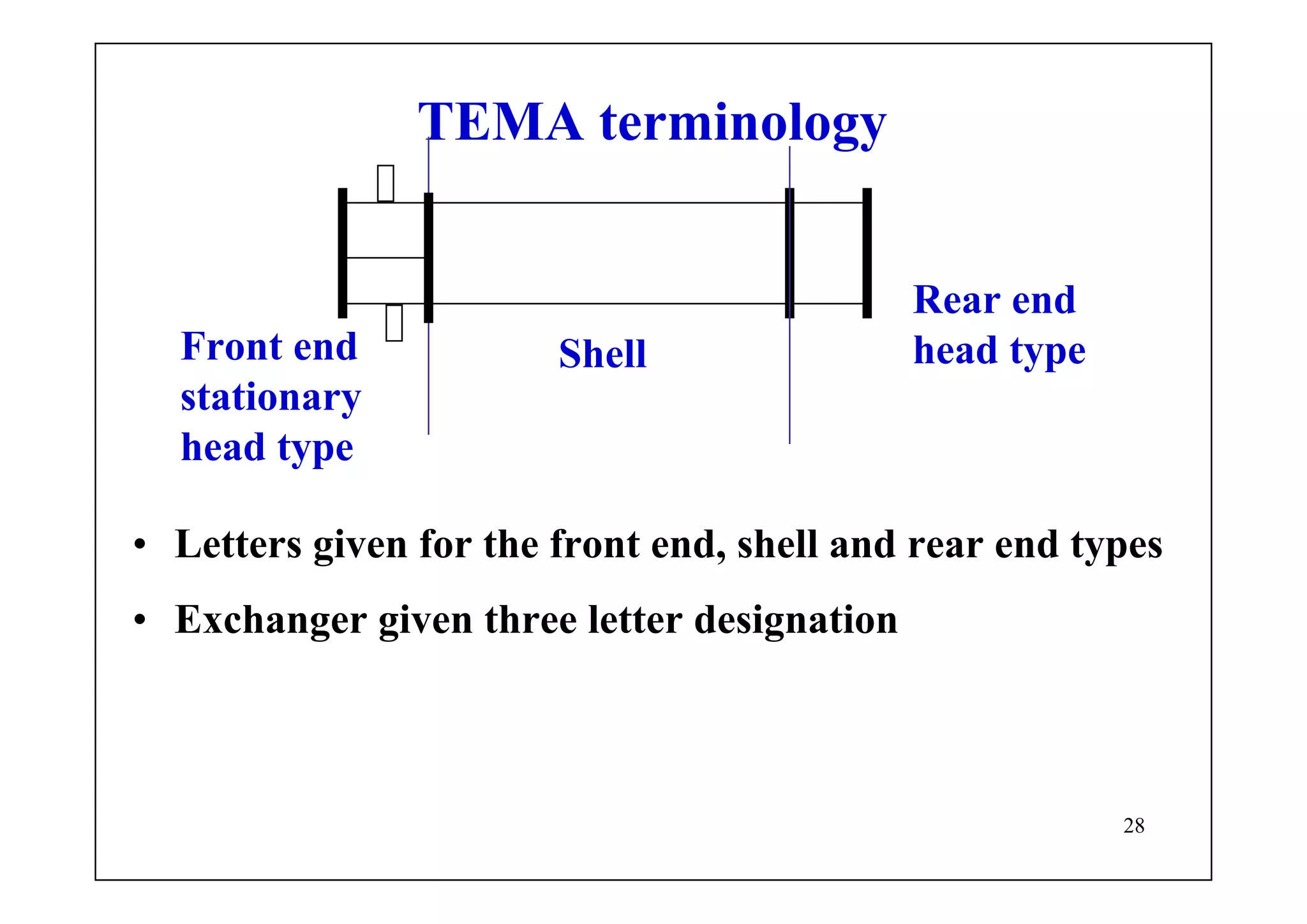 28
TEMA terminology
• Letters given for the front end, shell and rear end types
• Exchanger given three letter designation
ShellFront end
stationary
head type
Rear end
head type
 