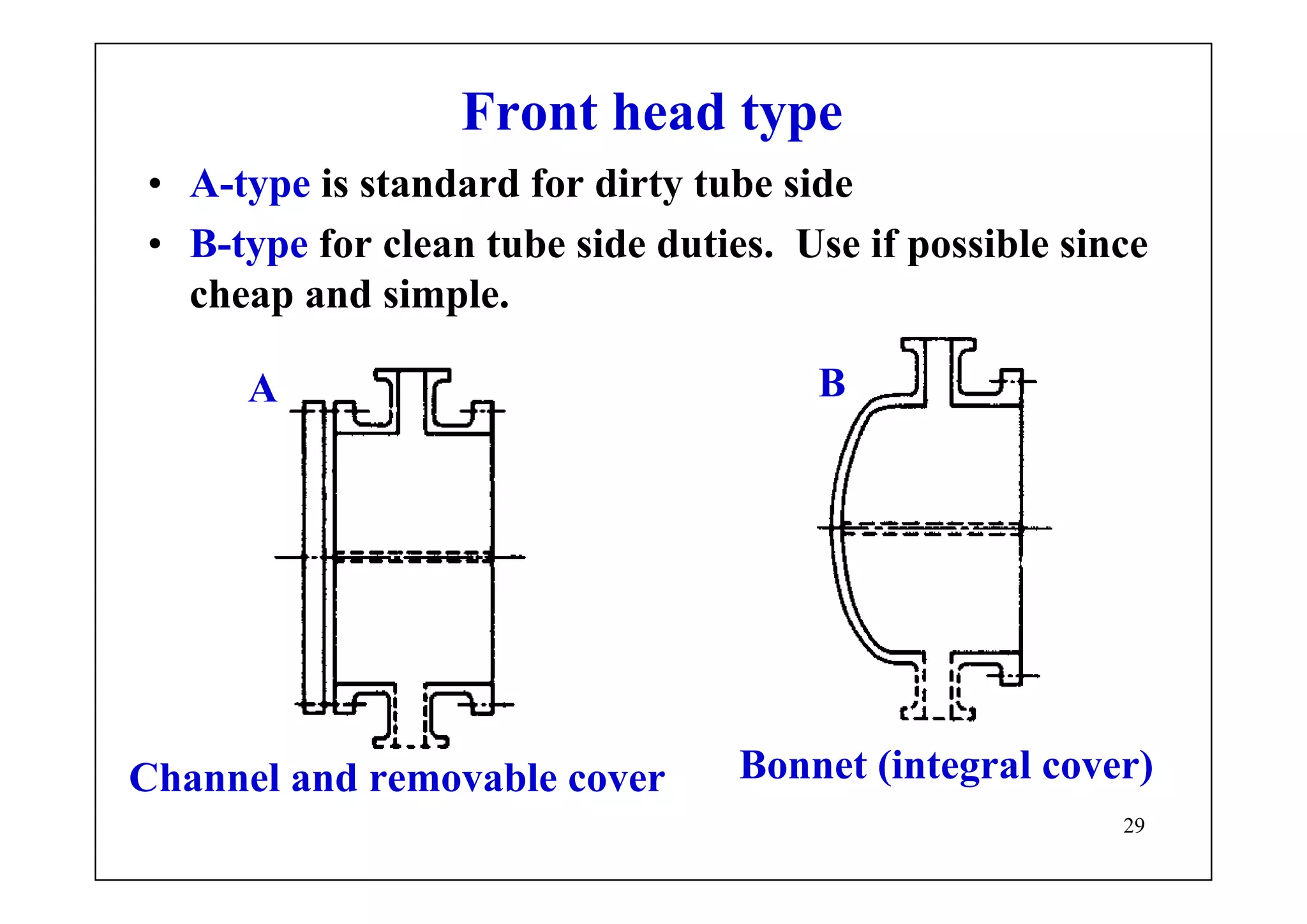 29
Front head type
• A-type is standard for dirty tube side
• B-type for clean tube side duties. Use if possible since
cheap and simple.
B
Channel and removable cover Bonnet (integral cover)
A
 