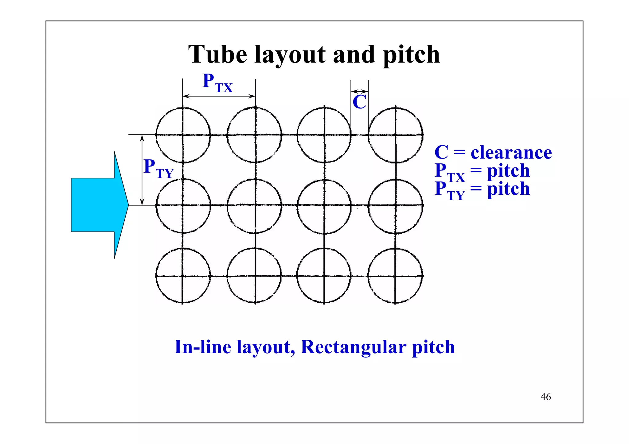 46
In-line layout, Rectangular pitch
PTY
PTX
C
C = clearance
PTX = pitch
PTY = pitch
Tube layout and pitch
 
