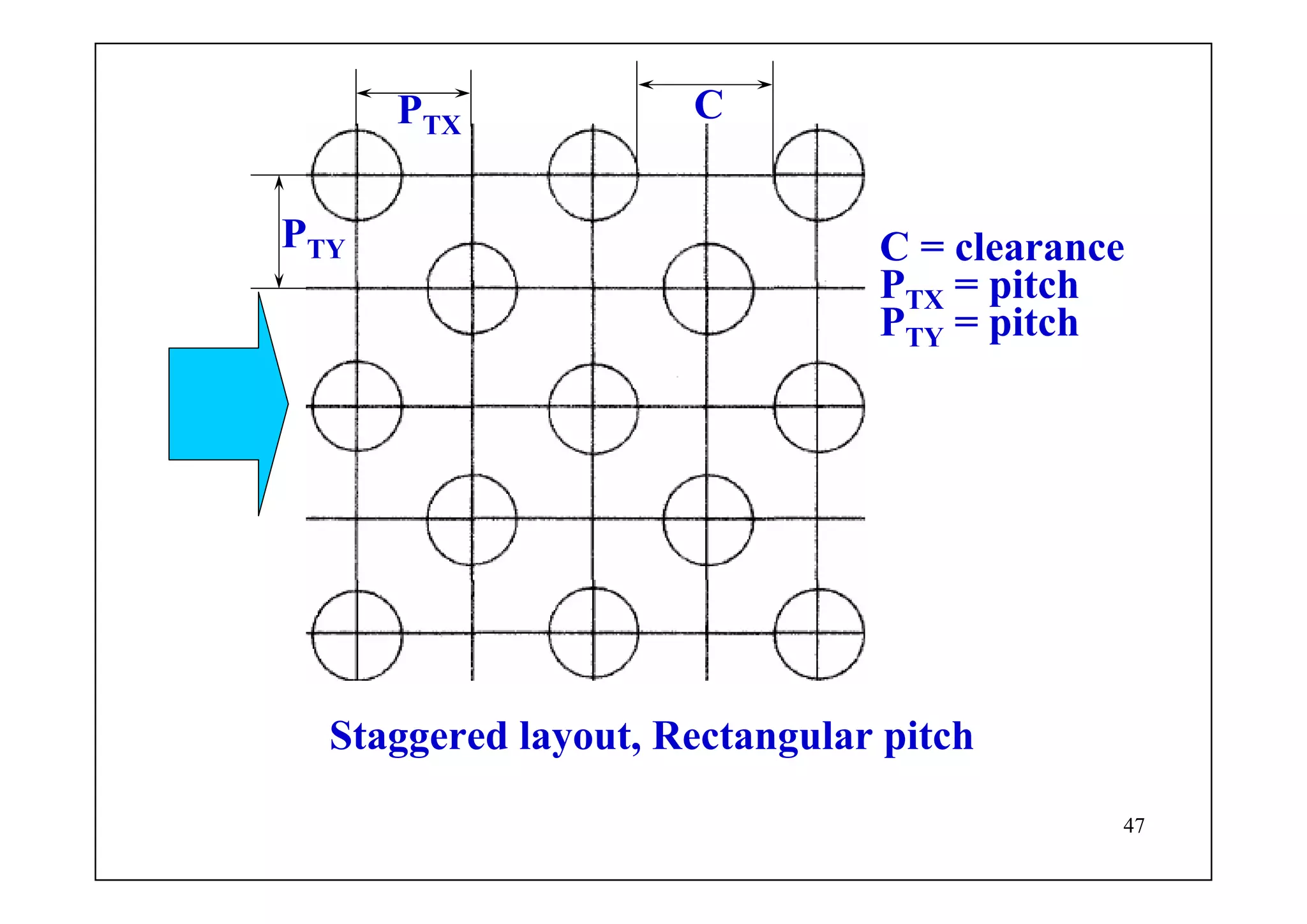 47
PTY
PTX
C
C = clearance
PTX = pitch
PTY = pitch
Staggered layout, Rectangular pitch
 
