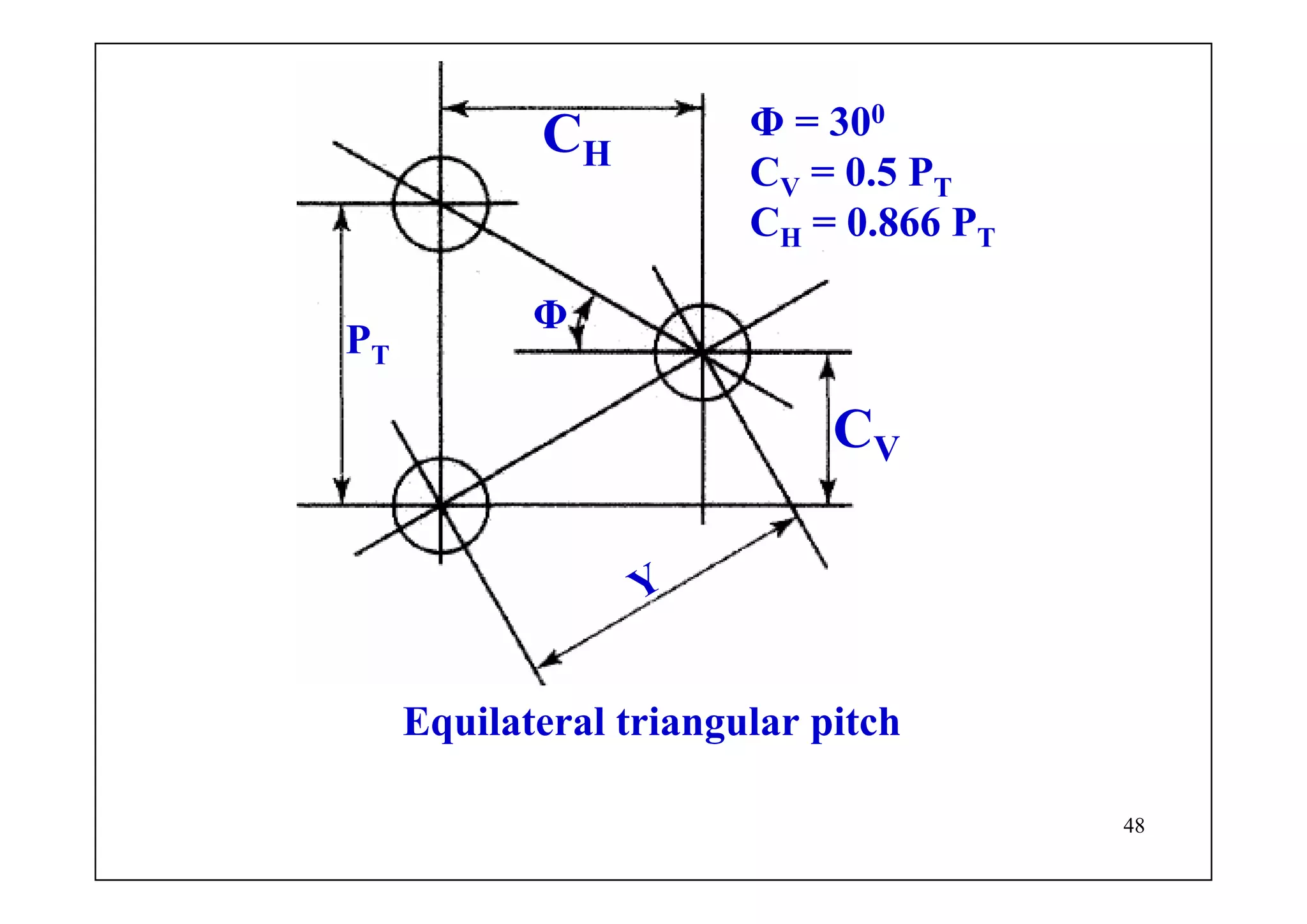 48
Equilateral triangular pitch
Φ = 300
CV = 0.5 PT
CH = 0.866 PT
CV
CH
PT
Φ
Y
 