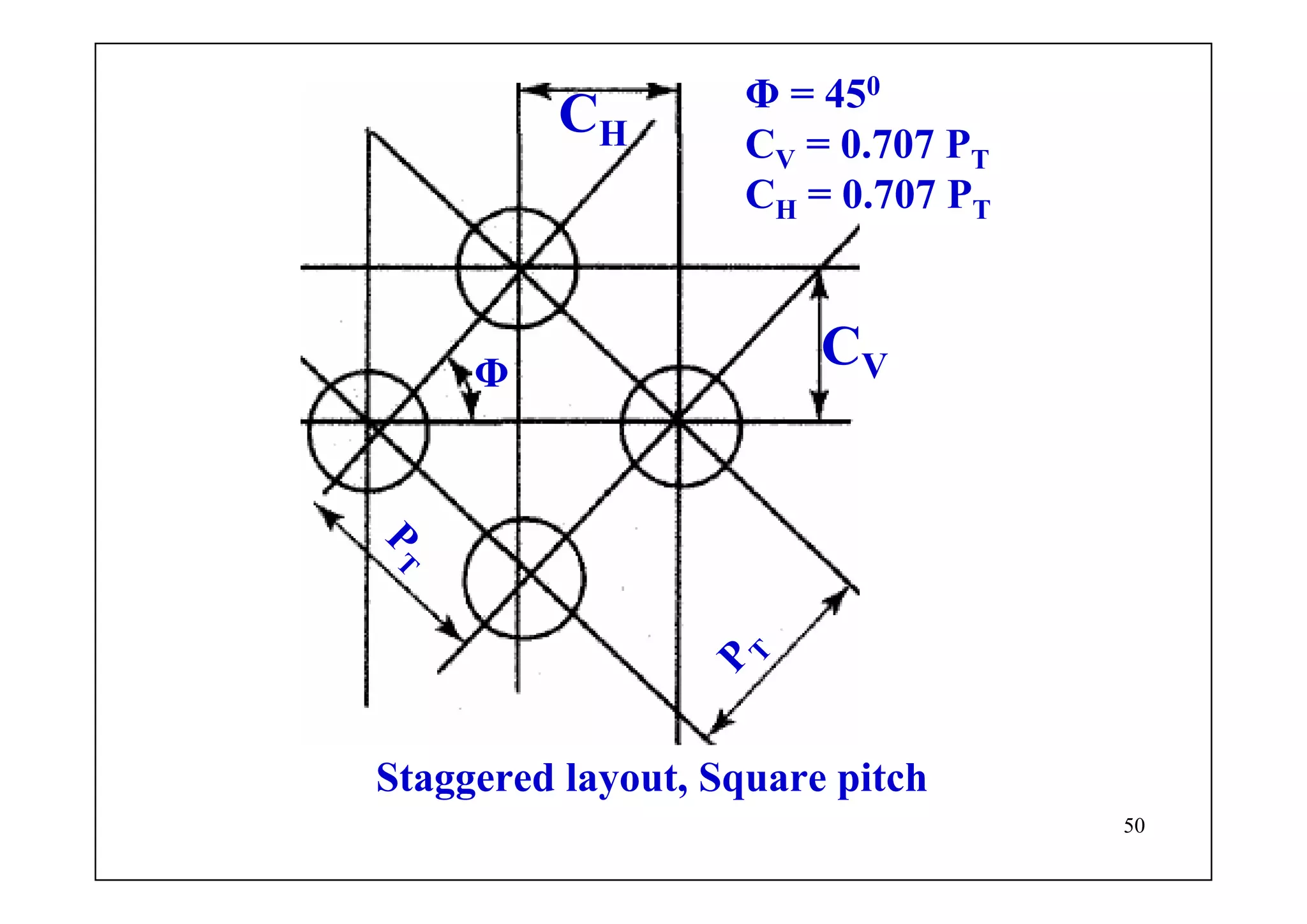 50
Staggered layout, Square pitch
CV
CH
PT Φ
P
T
Φ = 450
CV = 0.707 PT
CH = 0.707 PT
 