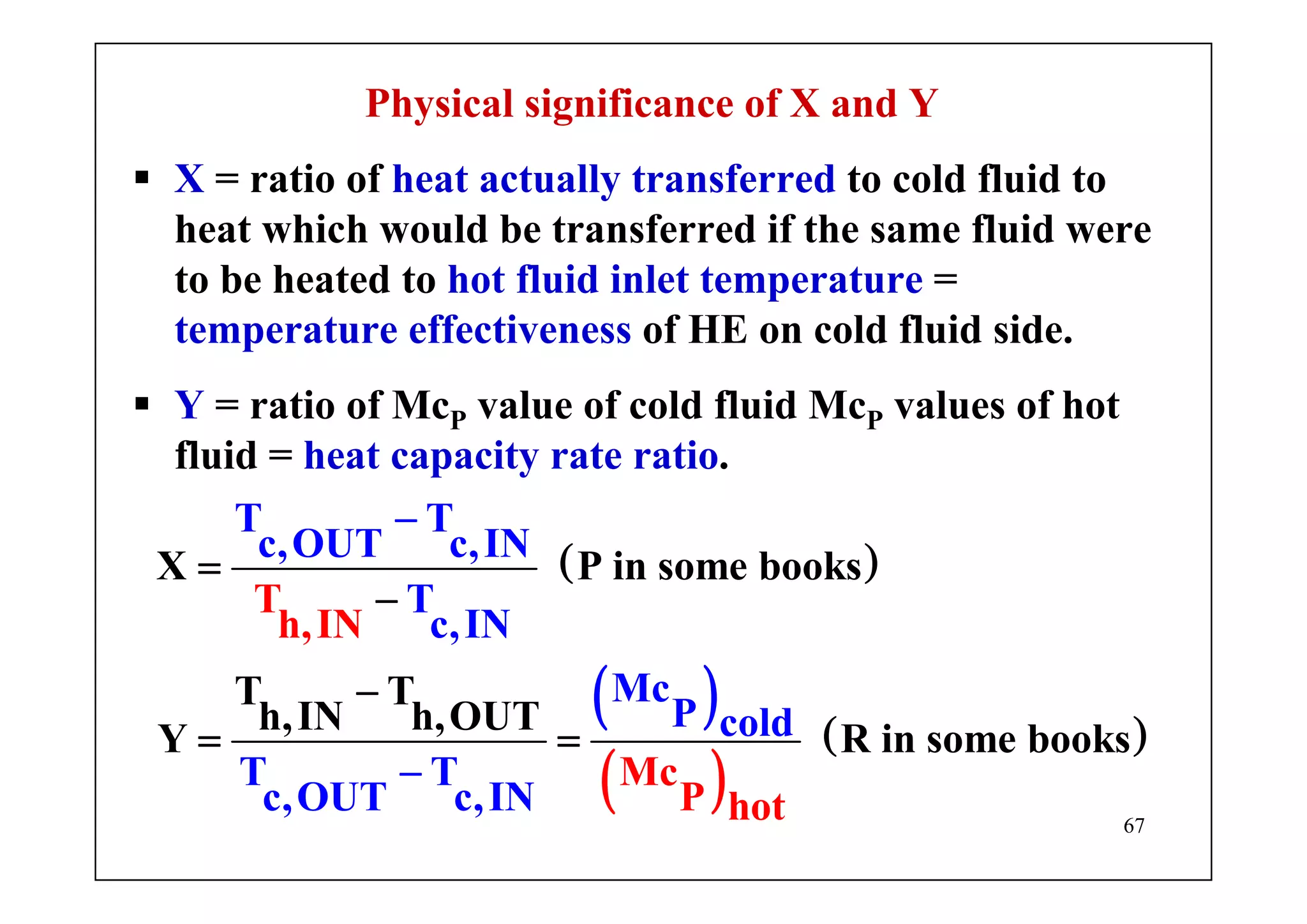 67
Physical significance of X and Y
X = ratio of heat actually transferred to cold fluid to
heat which would be transferred if the same fluid were
to be heated to hot fluid inlet temperature =
temperature effectiveness of HE on cold fluid side.
Y = ratio of McP value of cold fluid McP values of hot
fluid = heat capacity rate ratio.
( )
( )
( )
( )
X P in some books
T T
h,I
T T
c,OUT c,IN
T
c,IN
Mc
P cold
T T
c,
T
h,I
N h,OUT
Y R in some books
N
M
OUT c,IN
c
P hot
=
−
−
=
−
=
−
 