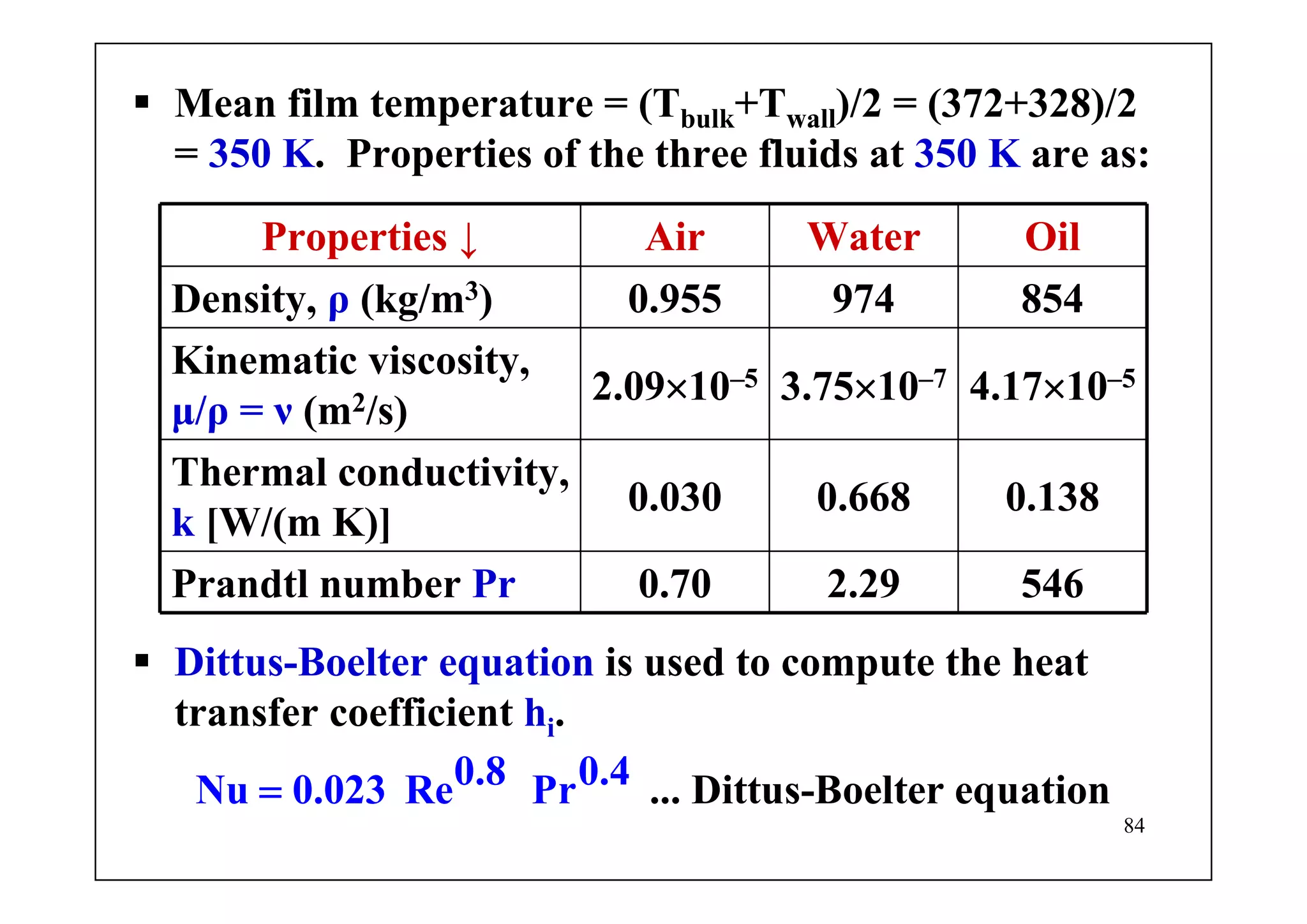 84
Properties ↓ Air Water Oil
Density, ρ (kg/m3) 0.955 974 854
Kinematic viscosity,
μ/ρ = ν (m2/s)
2.09×10–5 3.75×10–7 4.17×10–5
Thermal conductivity,
k [W/(m K)]
0.030 0.668 0.138
Prandtl number Pr 0.70 2.29 546
Mean film temperature = (Tbulk+Twall)/2 = (372+328)/2
= 350 K. Properties of the three fluids at 350 K are as:
Dittus-Boelter equation is used to compute the heat
transfer coefficient hi.
... Dit0.8 0.4Nu 0.02 tus-Boelter3 Re P equ nr atio=
 