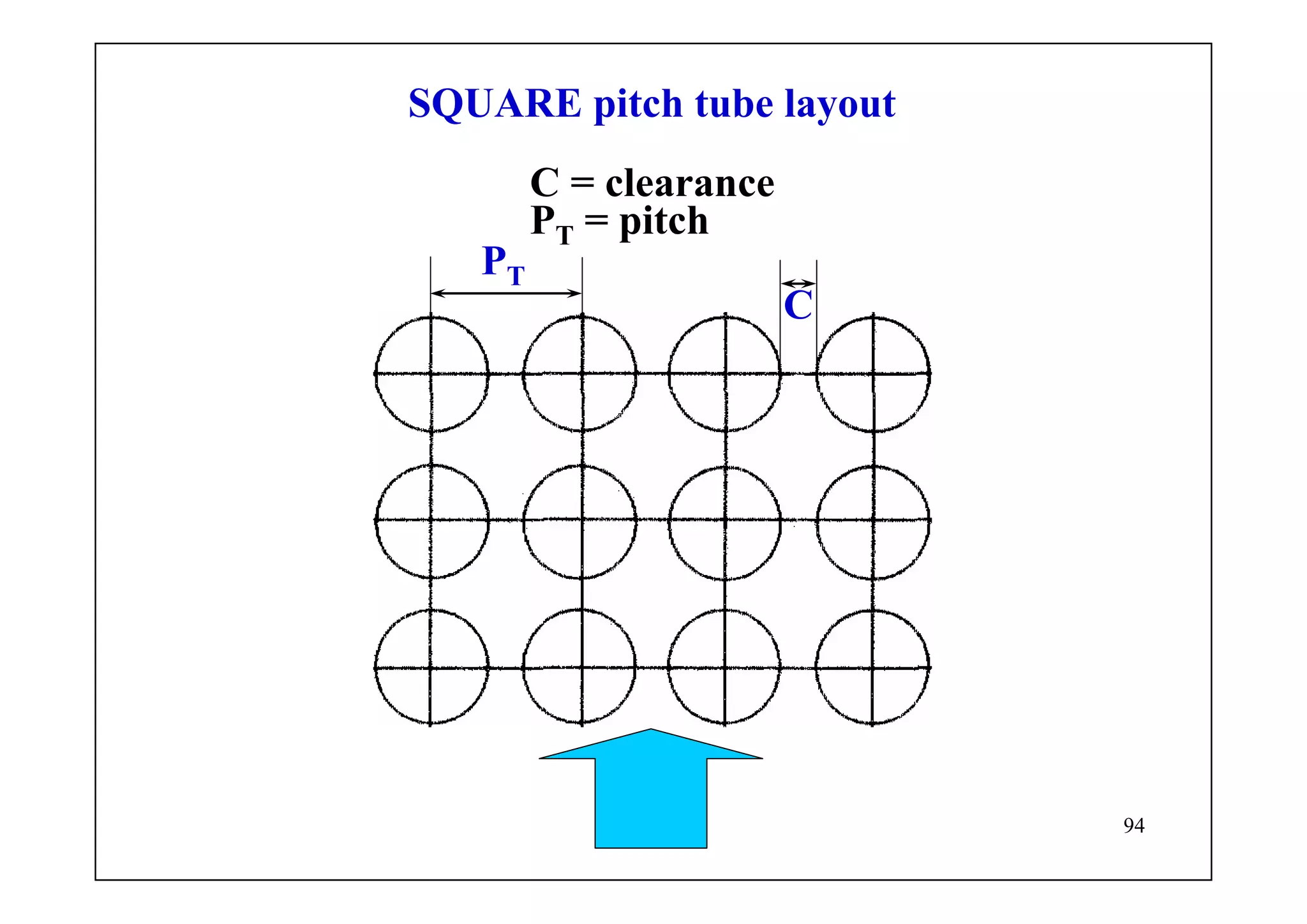 94
PT
C
C = clearance
PT = pitch
SQUARE pitch tube layout
 