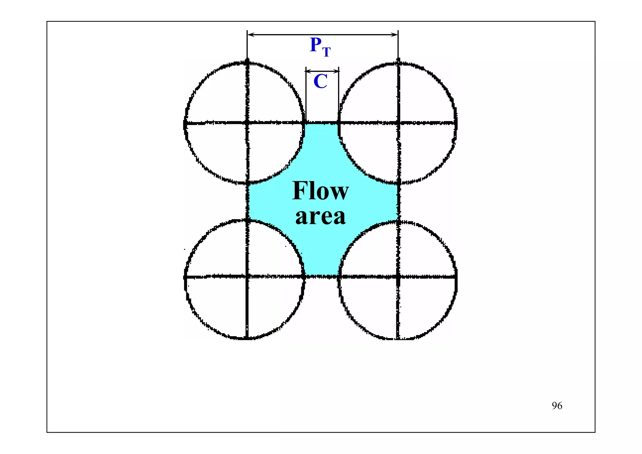96
PT
C
Flow
area
 